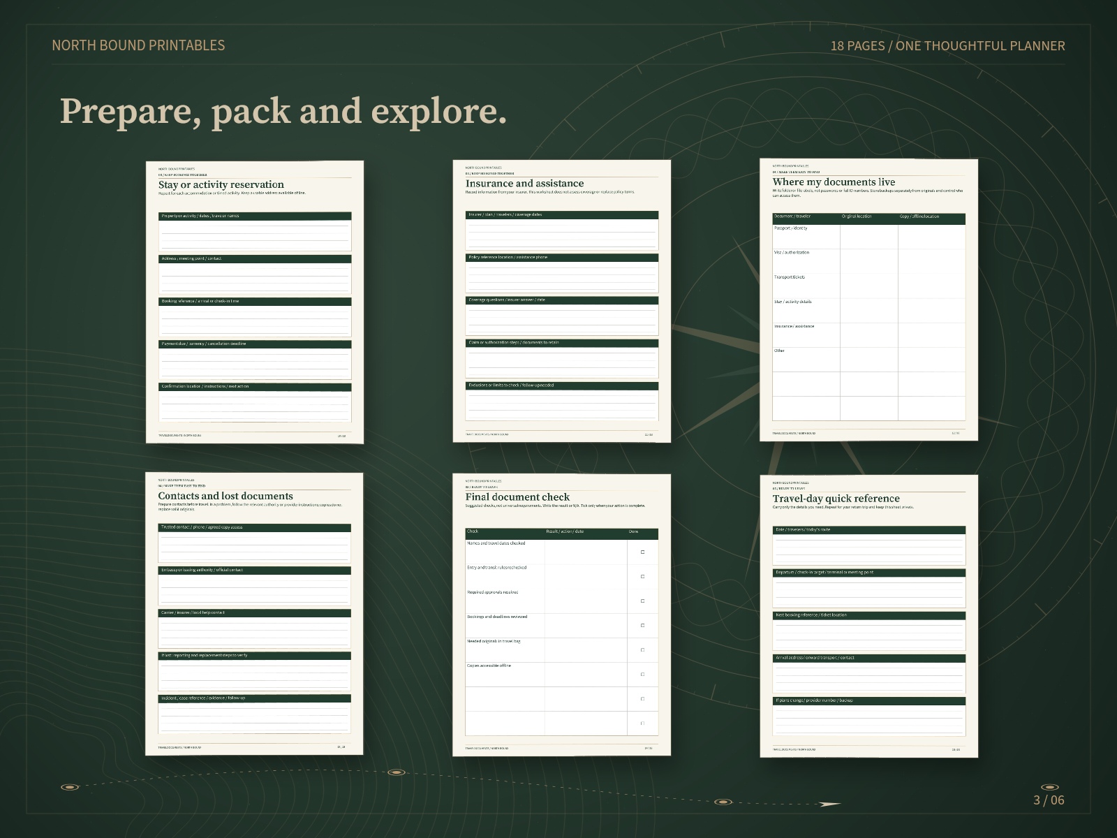 Stay bookings, insurance contacts, document locations, lost-document planning, final checks and travel-day reference.